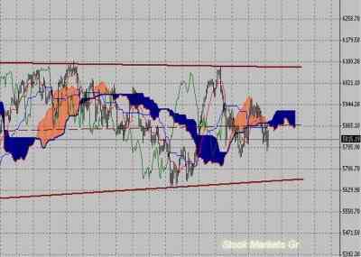 Фондовый индекс FTSE-технический анализ (01.08.11-05.08.11)