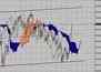 Технический анализ фондового индекса FTSE
