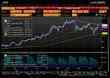 Нефть: Торговая идея