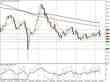 Технический анализ пары USDJPY