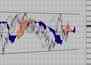 Технический анализ фондового индекса FTSE