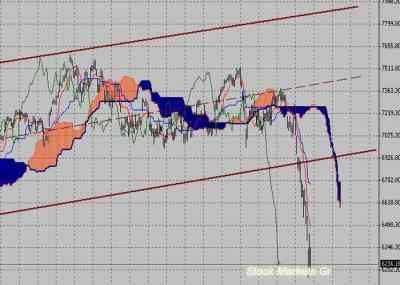 Фондовый индекс DAX-технический анализ (08.08.11-12.08.11)