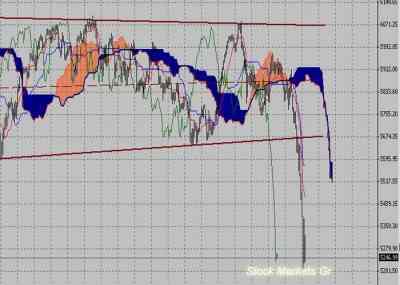 Фондовый индекс FTSE-технический анализ (08.08.11-12.08.11)