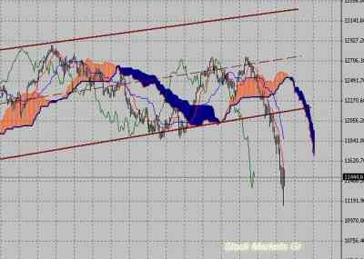 Фондовый индекс Доу-Джонса (Dow Jones)-технический анализ (08.08.11-12.08.11)