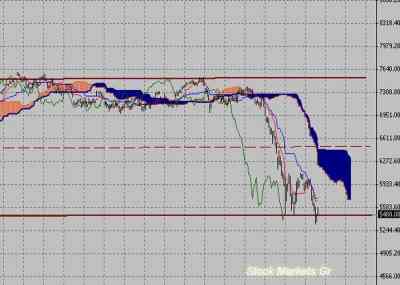 Фондовый индекс DAX-технический анализ (22.08.11-26.08.11)