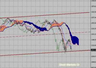 Фондовый индекс Доу-Джонса (Dow Jones)-технический анализ (22.08.11-26.08.11)