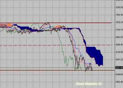 Фондовый индекс DAX-технический анализ (29.08.11-02.09.11)