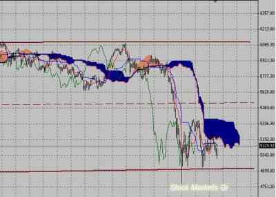 Фондовый индекс FTSE-технический анализ (29.08.11-02.09.11)