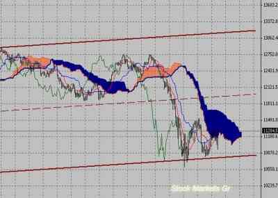 Фондовый индекс Доу-Джонса (Dow Jones)-технический анализ (29.08.11-02.09.11)