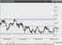 График акций РусГидро