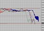 Технический анализ фондового индекса DAX