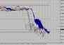 Технический анализ фондового индекса DAX
