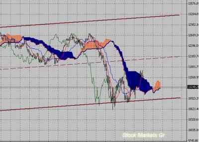 Фондовый индекс Доу-Джонса (Dow Jones)-технический анализ (05.09.11-09.09.11)