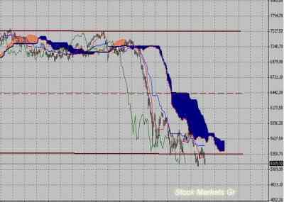 Фондовый индекс DAX-технический анализ (12.09.11-16.09.11)