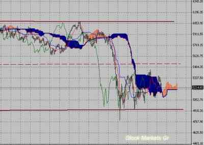 Фондовый индекс FTSE-технический анализ (12.09.11-16.09.11)
