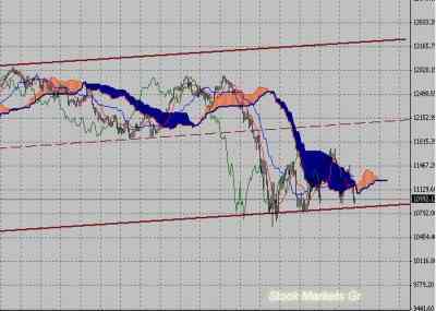 Фондовый индекс Доу-Джонса (Dow Jones)-технический анализ (12.09.11-16.09.11)