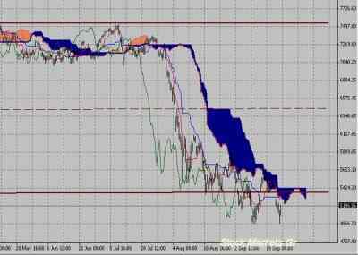 Фондовый индекс DAX-технический анализ (26.09.11-30.09.11)