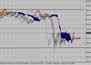 Технический анализ фондового индекса FTSE