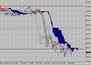 Технический анализ фондового индекса DAX