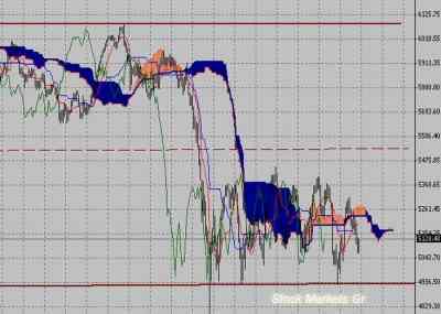 Фондовый индекс FTSE-технический анализ (03.10.11-07.10.11)