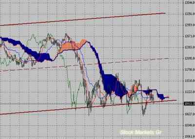Фондовый индекс Доу-Джонса (Dow Jones)-технический анализ (03.10.11-07.10.11)