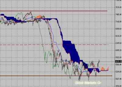 Фондовый индекс DAX-технический анализ (10.10.11-14.10.11)