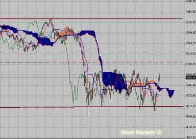Фондовый индекс FTSE-технический анализ (10.10.11-14.10.11)