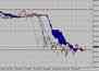 Технический анализ фондового индекса DAX