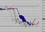 Технический анализ фондового индекса DAX