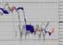 Технический анализ фондового индекса FTSE