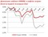 Торговая сессия на российском рынке акций