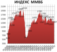 Не нужно было быть Нострадамусом, чтобы не заметить неоднозначные сигналы из США Не нужно было быть Нострадамусом, чтобы не заметить неоднозначные сигналы из США