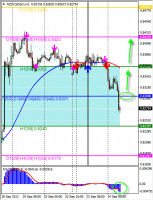 Технический обзор по паре NZD/USD от 24.09.13 Технический обзор по паре NZD/USD от 24.09.13