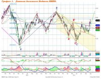 Индекс ММВБ  продолжил уверенный рост котировок