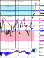 Технический обзор по паре NZD/USD от 18.09.13