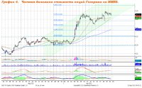 Торги стартуют ростом на нейтральном внешнем фоне