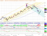 Рост золота на ожиданиях решения ФРС застопорился