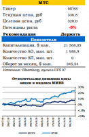 «Акадо» не может найти покупателя