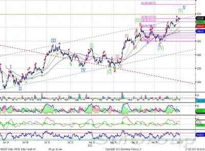Сбербанк: Рекомендуем оставаться вне рынка