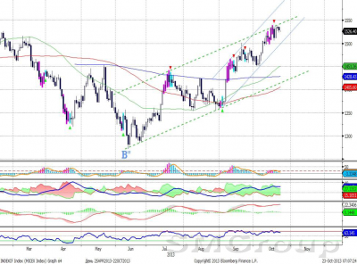 Теханализ: Сбербанк остается в рамках восходящего канала Теханализ: Сбербанк остается в рамках восходящего канала