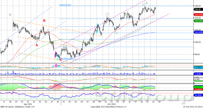 Теханализ: Сбербанк остается в рамках восходящего канала