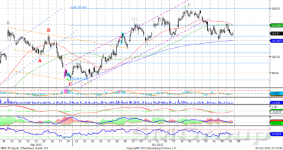 Сбербанк: Котировки пробили вниз восходящий канал