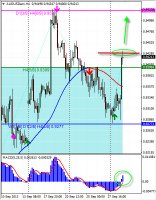 Технический обзор по валютной паре AUD/USD от 01.10.13