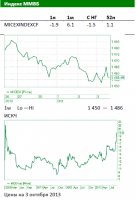 Обзор российского фондового рыка: Застой – это на время 