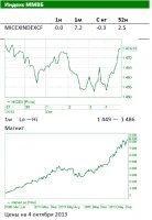 Неделя начнется в красной зоне на внешнем негативе