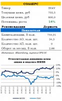 СОЛЛЕРС: операционные итоги 3 квартала