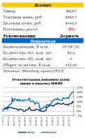 Магнит: итоги третьего квартала 