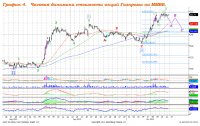 Ожидаем коррекцию в рамках восходящего тренда Ожидаем коррекцию в рамках восходящего тренда