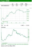 Обзор российского рынка: АЛРОСА не постояла за ценой Обзор российского рынка: АЛРОСА не постояла за ценой