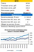 «Акадо» не может найти покупателя
